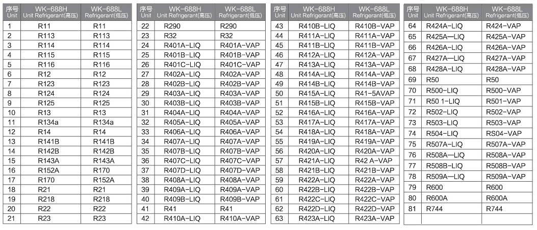 vacuum pressure measurement