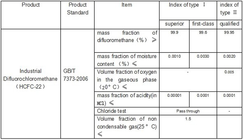 gas refrigerant r22 Technical parameters gas refrigerant r22 Technical parameters